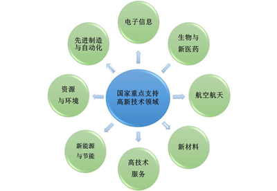 深圳高新技術(shù)企業(yè)認(rèn)定 核心條件、資質(zhì)與企業(yè)技術(shù)服務(wù)詳解