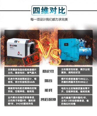 葆德螺桿式空氣壓縮機 工廠直銷全國供應，品質與服務雙保障